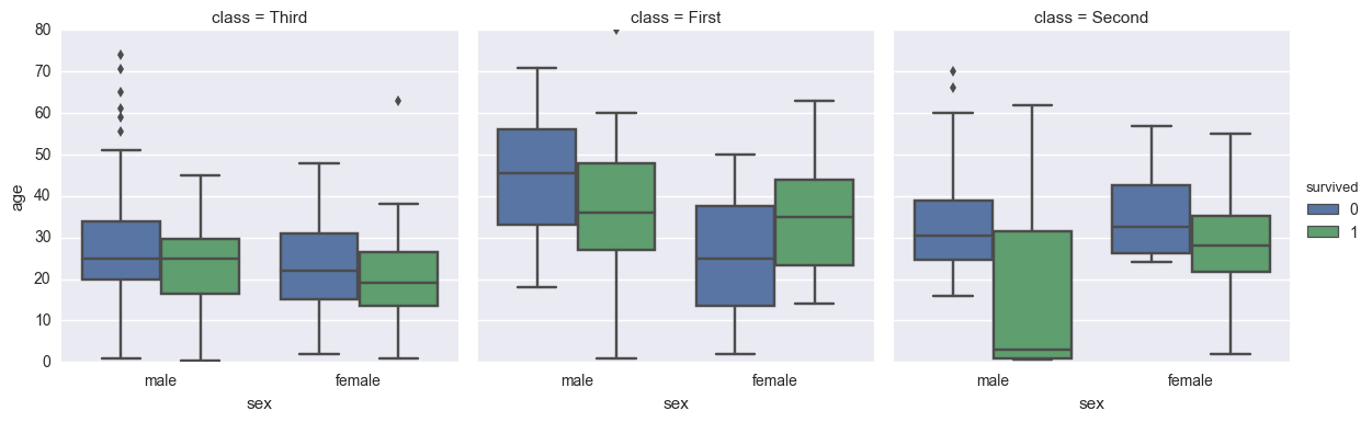 Python Data Munging — Data Science Foundations With Python 1 0