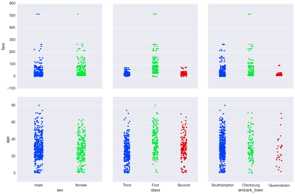 Graphics In Python — Computational Statistics In Python