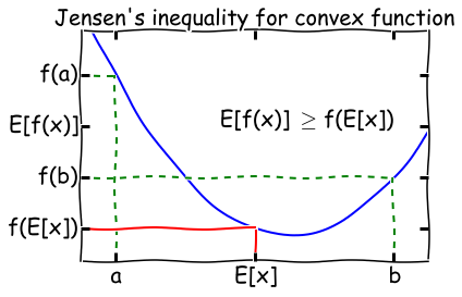 Expecation Maximization — Computational Statistics in Python