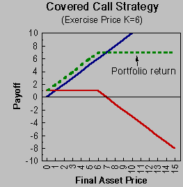 exercise price of a call option