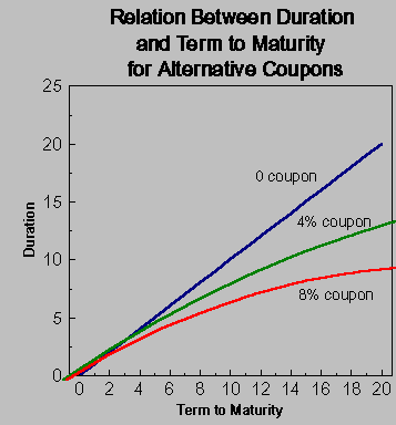 Calculating Current Yield