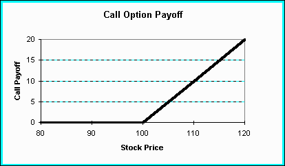 call option arbitrage