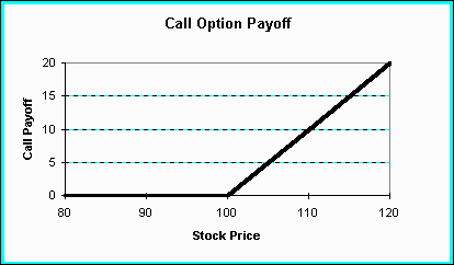 Binary option payoff diagram