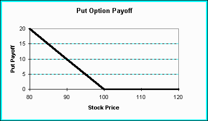 Binary options payoff diagram