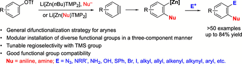 The Wang Group At Duke Chemistry