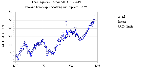 exponential regression model