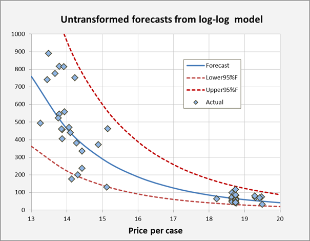 regression-example-log-transformation