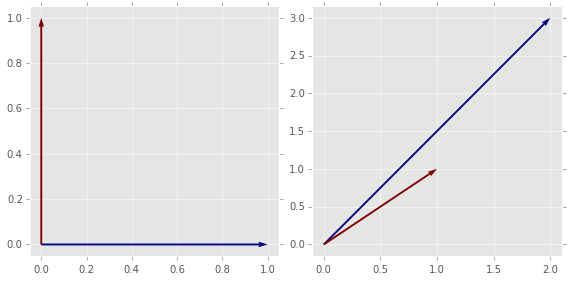 _images/LinearAlgebraReview_52_0.png