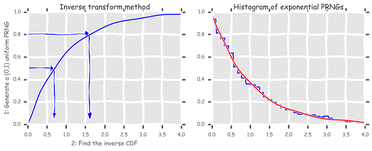 _images/MonteCarlo_12_0.png