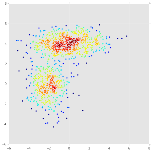 _images/ResamplingAndMonteCarloSimulations_106_0.png