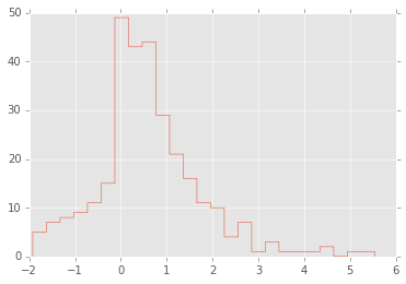 _images/ResamplingAndMonteCarloSimulations_24_0.png