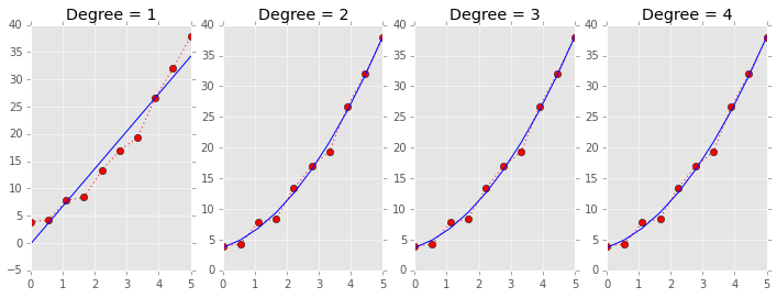 _images/ResamplingAndMonteCarloSimulations_39_0.png