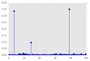 _images/ResamplingAndMonteCarloSimulations_48_0.png