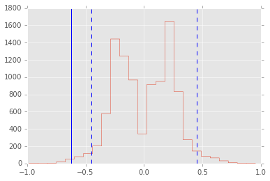 _images/ResamplingAndMonteCarloSimulations_55_1.png