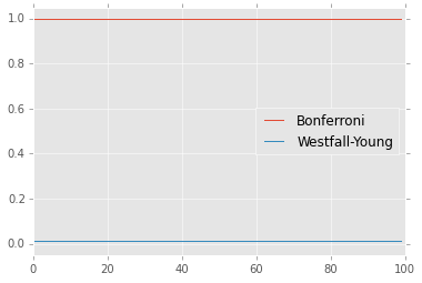 _images/ResamplingAndMonteCarloSimulations_80_0.png