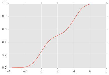 _images/ResamplingAndMonteCarloSimulations_93_0.png