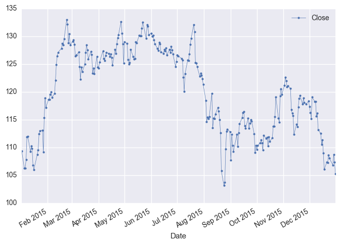 ../_images/lessons_Python_10___Date_Munging_89_0.png