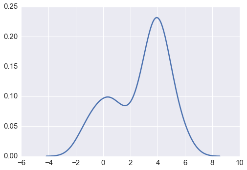../_images/lessons_Python_11___Date_Visualization_40_0.png