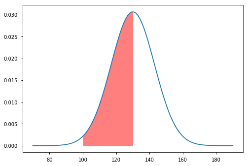 ../_images/scratch_Python07B_31_0.png