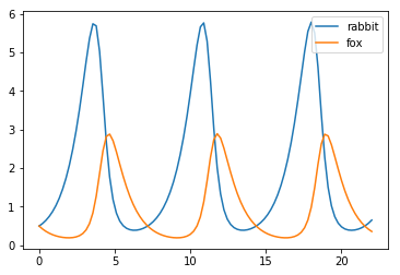 ../_images/scratch_Python08A_116_0.png