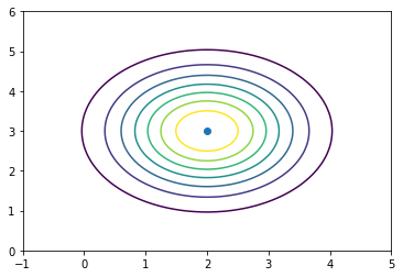 ../_images/scratch_Python08A_131_0.png