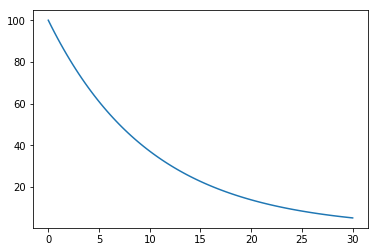 ../_images/scratch_Python08A_178_0.png