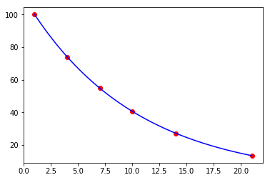 ../_images/scratch_Python08A_186_0.png