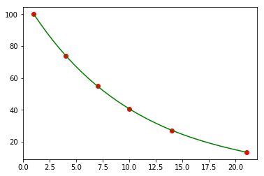 ../_images/scratch_Python08A_187_0.png