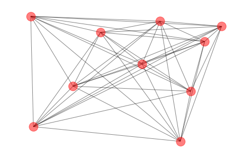 _images/S05_NoSQL_Neo4j_20_0.png