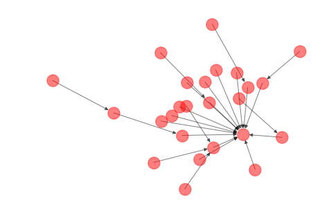 _images/S05_NoSQL_Neo4j_24_0.png
