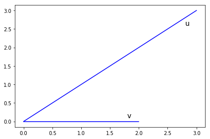 _images/S06B_Vectors_Annotated_38_0.png