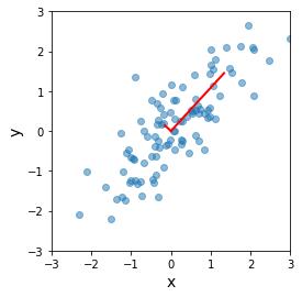 _images/S09A_Dimension_Reduction_PCA_35_0.png