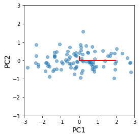 _images/S09A_Dimension_Reduction_PCA_38_0.png