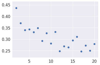 _images/S10_Anomaly_Detection_30_0.png