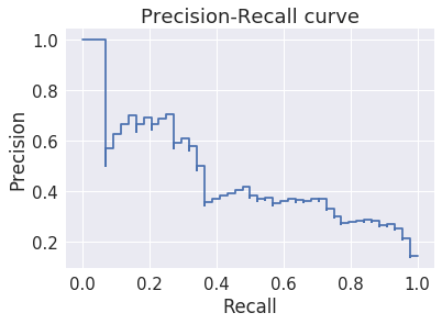 _images/S10_Anomaly_Detection_43_0.png
