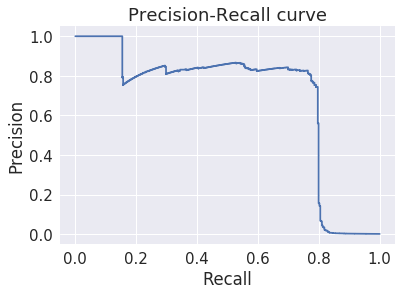 _images/S10_Anomaly_Detection_59_0.png