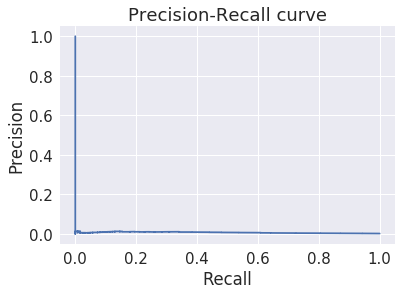 _images/S10_Anomaly_Detection_65_0.png