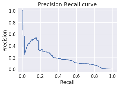 _images/S10_Anomaly_Detection_76_0.png