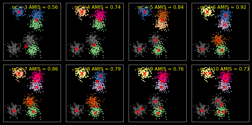 _images/S11_Clustering_32_0.png