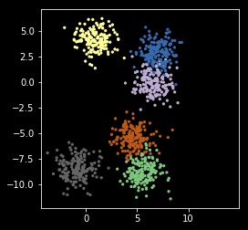 _images/S11_Clustering_8_0.png