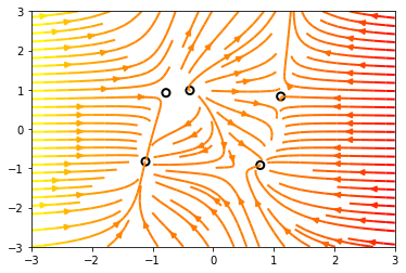 _images/S13A_Root_Finding_69_0.png
