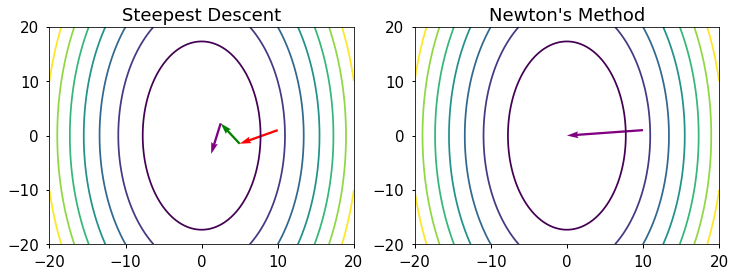 _images/S13C_Optimization_Algorithms_9_0.png