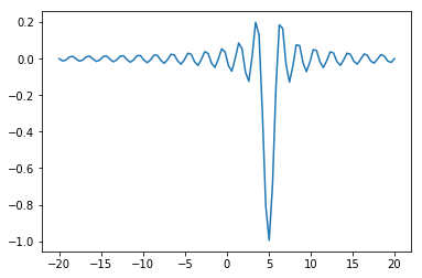 _images/S13D1_Optimization_Examples_14_0.png