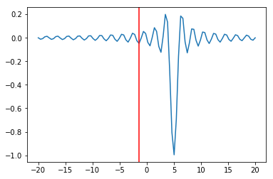 _images/S13D1_Optimization_Examples_16_0.png