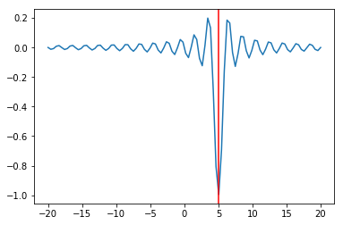 _images/S13D1_Optimization_Examples_20_0.png