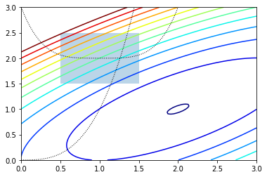 _images/S13D1_Optimization_Examples_26_1.png