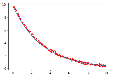 _images/S13D1_Optimization_Examples_39_0.png