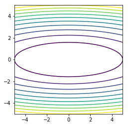 _images/S13E_Optimization_Line_Search_12_0.png