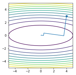 _images/S13E_Optimization_Line_Search_23_0.png