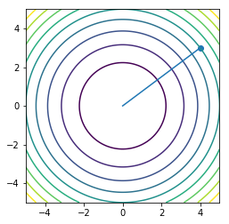 _images/S13E_Optimization_Line_Search_29_0.png